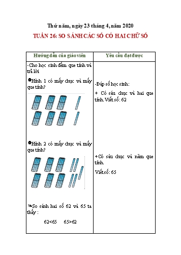 Bài giảng môn Toán - Tuần 26: So sánh các số có hai chữ số