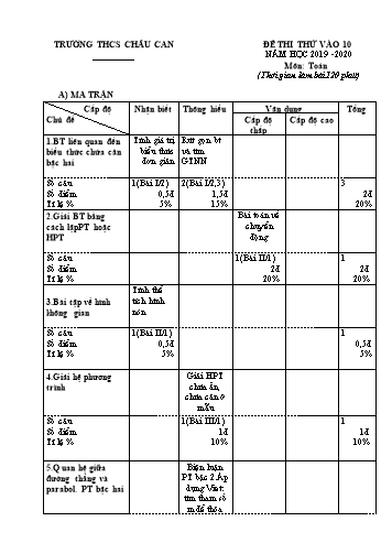 Đề thi thử vào Lớp 10 môn Toán - Năm học 2019-2020 - Trường THCS Châu Can (Có đáp án)