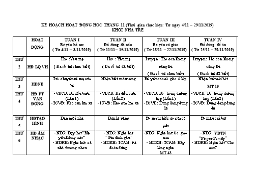 Kế hoạch hoạt động học Tháng 11 - Khối nhà trẻ và mẫu giáo