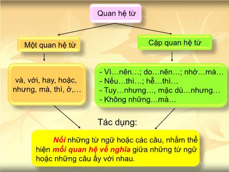 Bài giảng Tiếng việt Lớp 5 - Luyện từ và câu: Mở rộng vốn từ: Bảo vệ môi trường