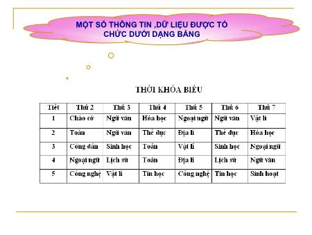 Bài giảng Tin học Lớp 10 - Bài 19: Tạo và làm việc với bảng