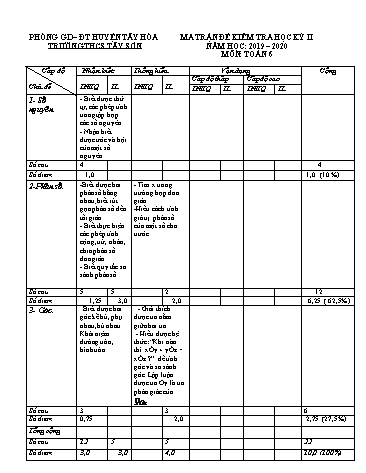 Đề kiểm tra học kì II môn Toán Lớp 6 (Có đáp án) - Năm học 2019-2020