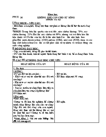 Giáo án môn Khoa học Lớp 4 - Bài 36: Không khí cần cho sự sống