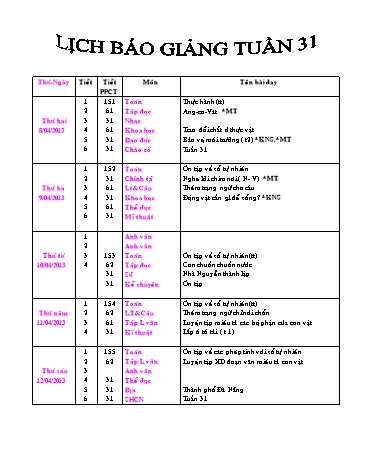 Giáo án tổng hợp các môn học Lớp 4 - Tuần 31