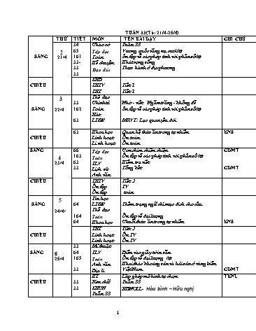 Kế hoạch bài dạy Lớp 3 - Tuần 33